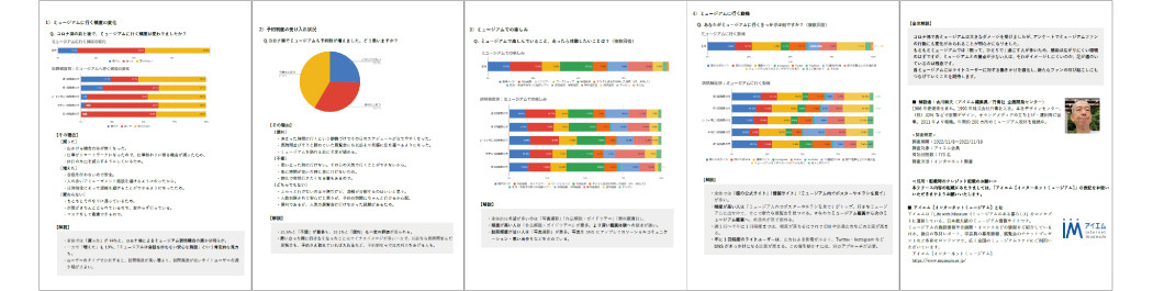 2022年 ミュージアム利用動向調査