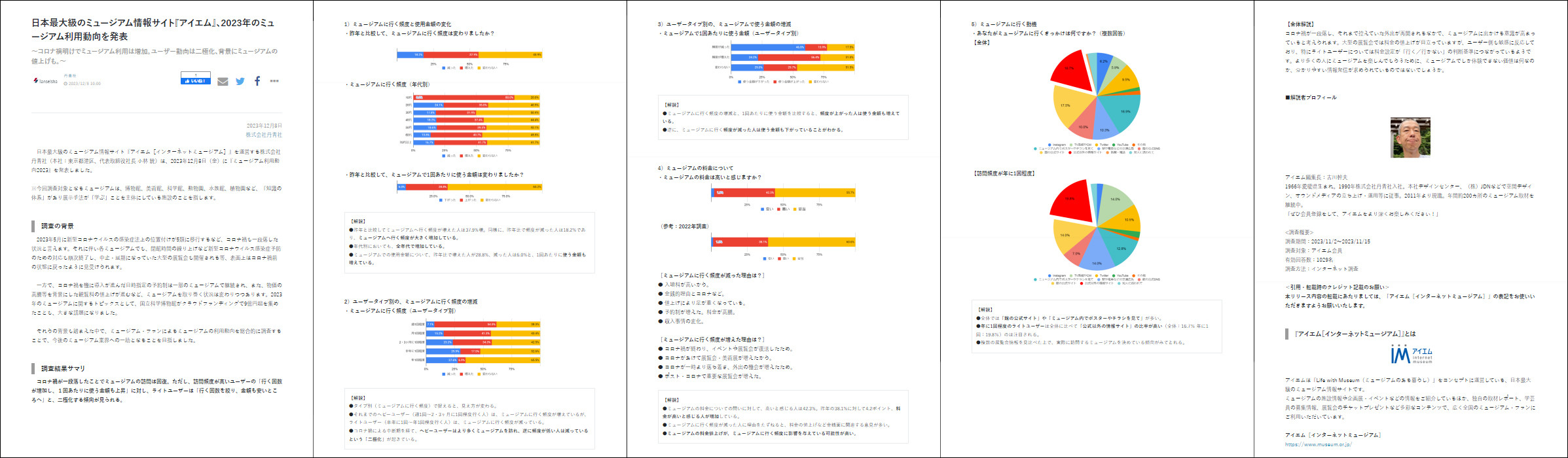 ミュージアム利用動向2023 | アイエム［インターネットミュージアム］