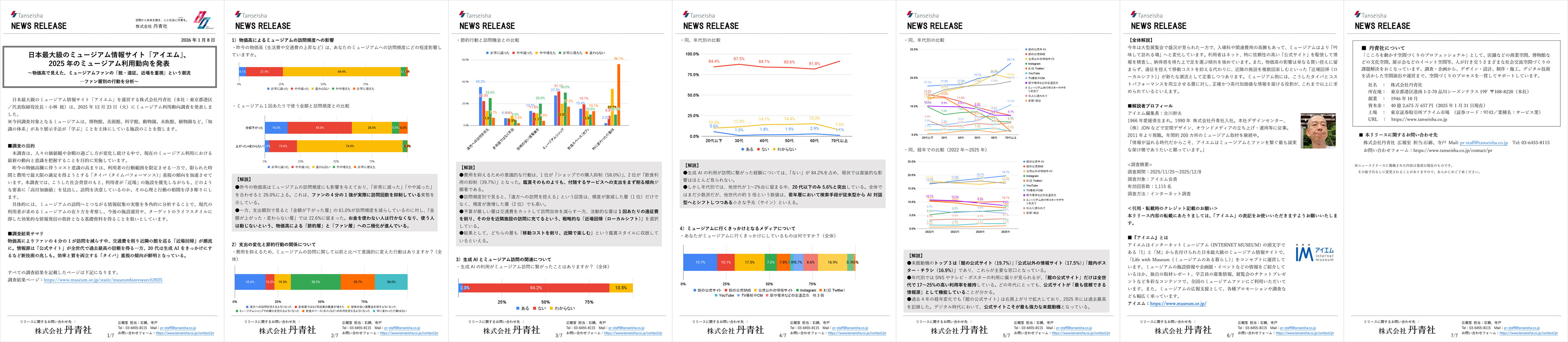 2025年 ミュージアム利用動向調査