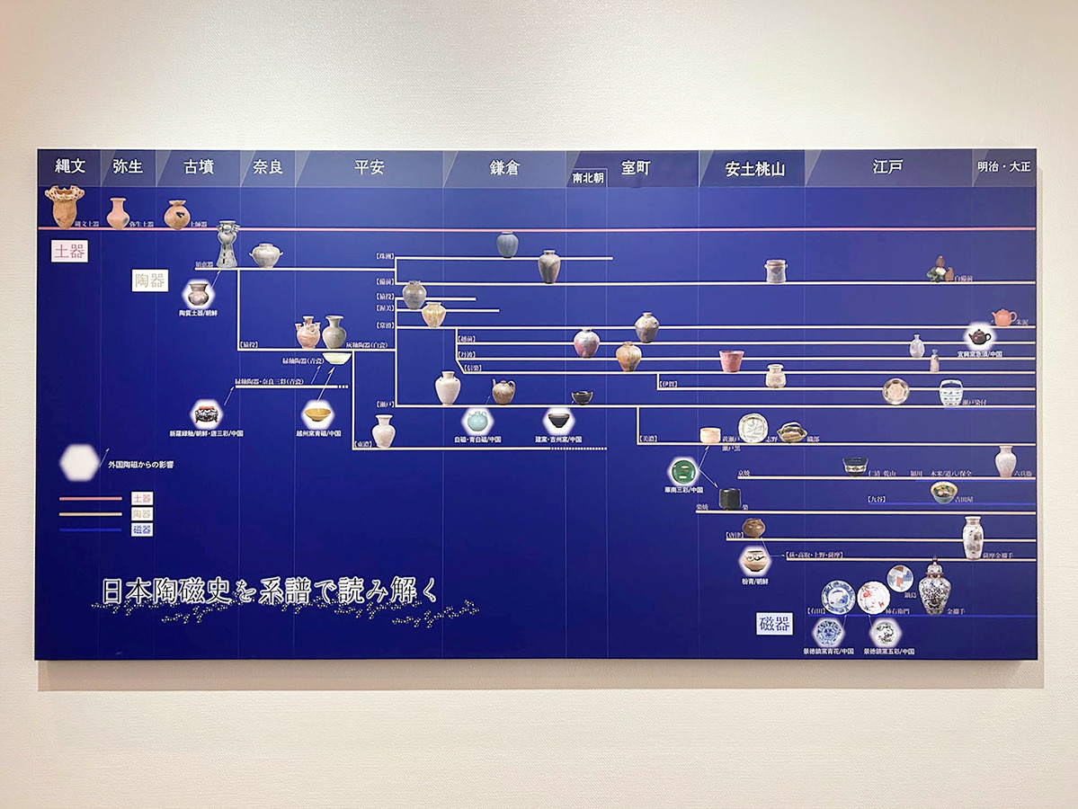 日本陶磁史を系譜で読み解く