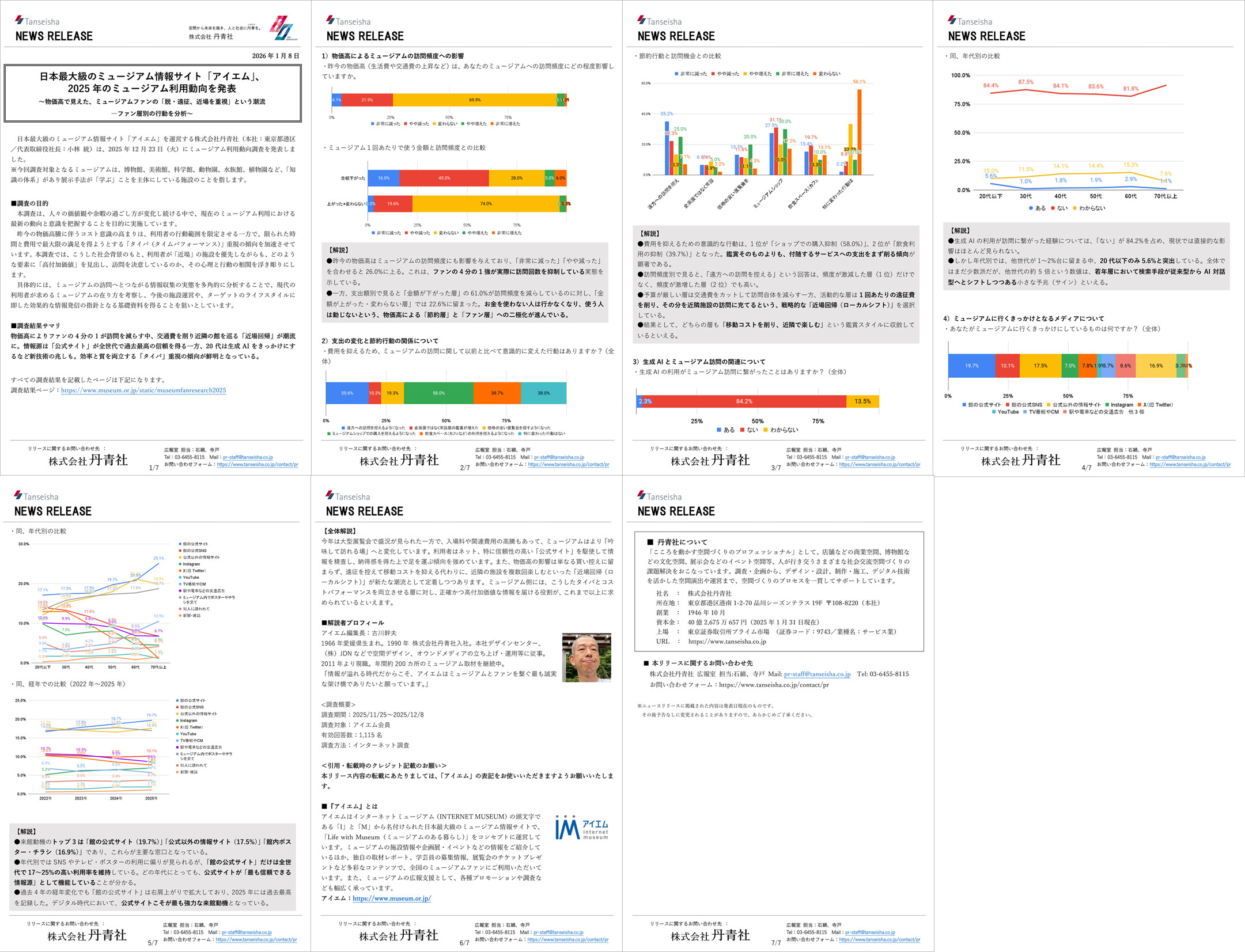 2025年ミュージアム利用動向調査