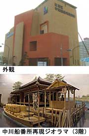 入り鉄炮に出女　－通関制度と中川番所